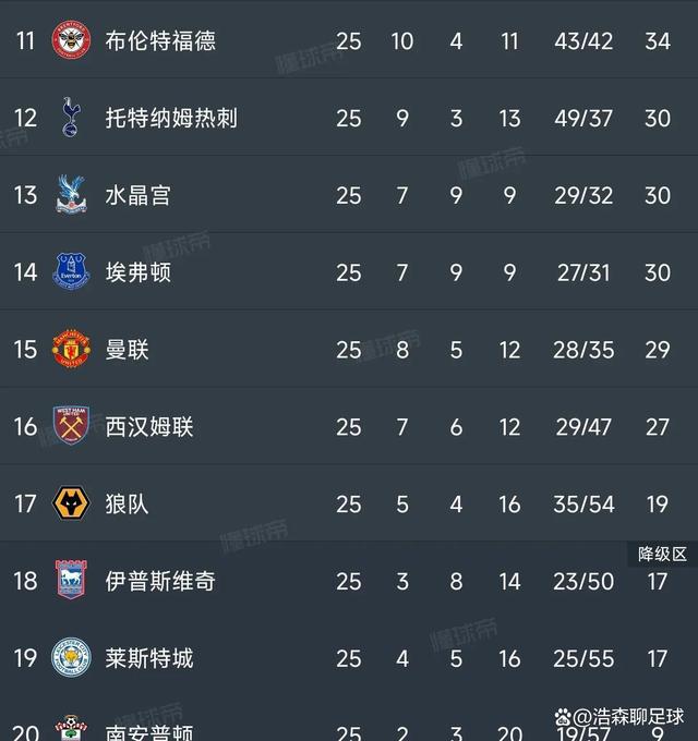 热刺-战平伯恩茅斯，保住英超积分榜前位的简单介绍